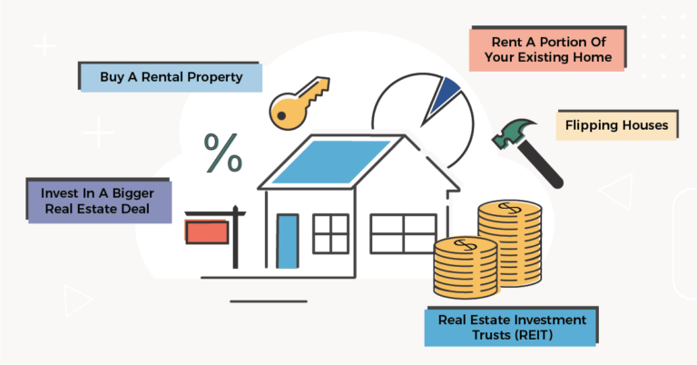 Getting started in real estate investment